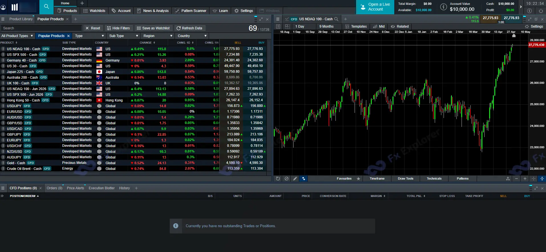 screenshot of CMC Markets platform