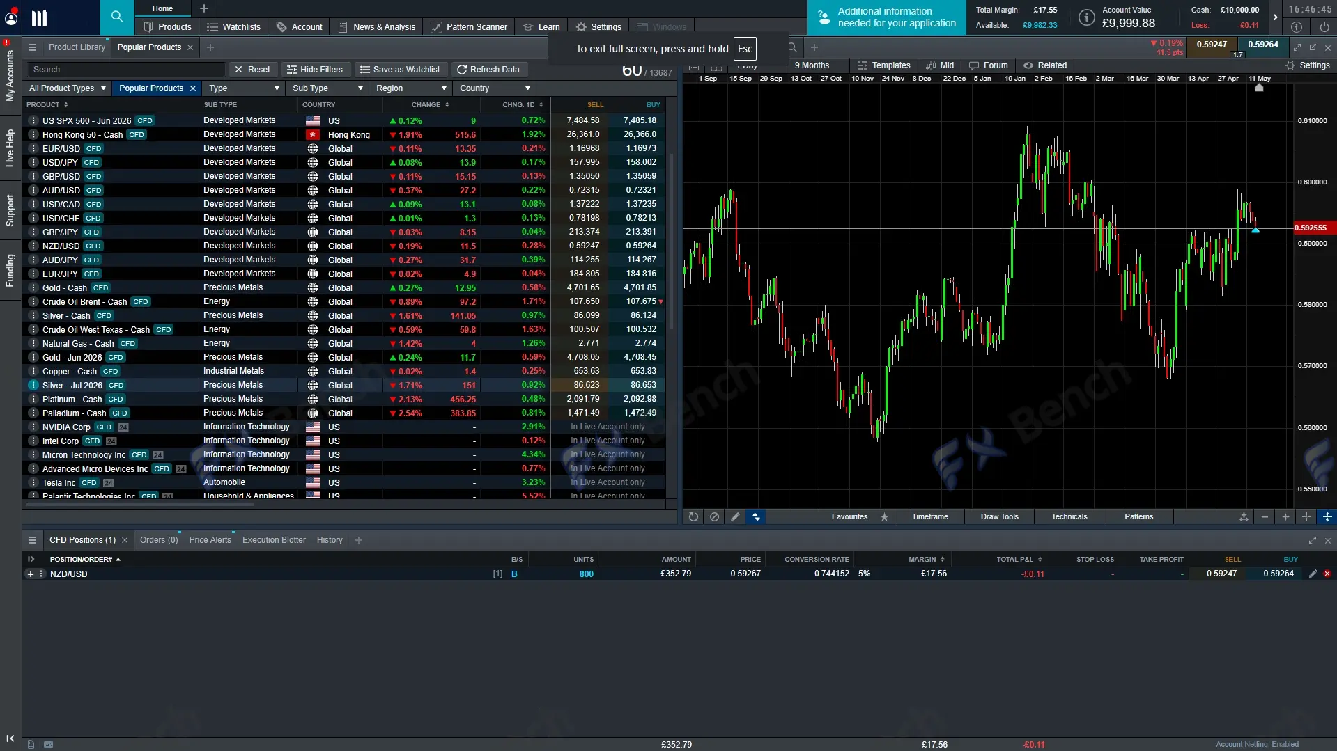 Screenshot of CMC Markets Platform