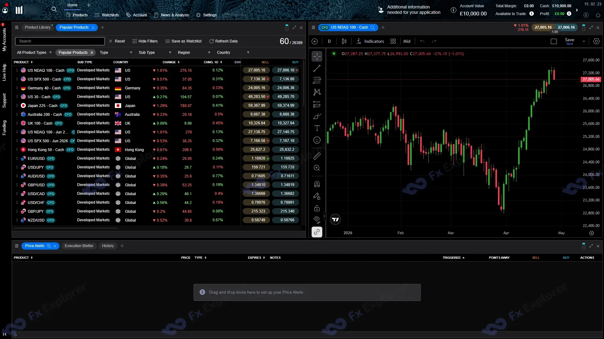 screenshot of CMC Markets platform