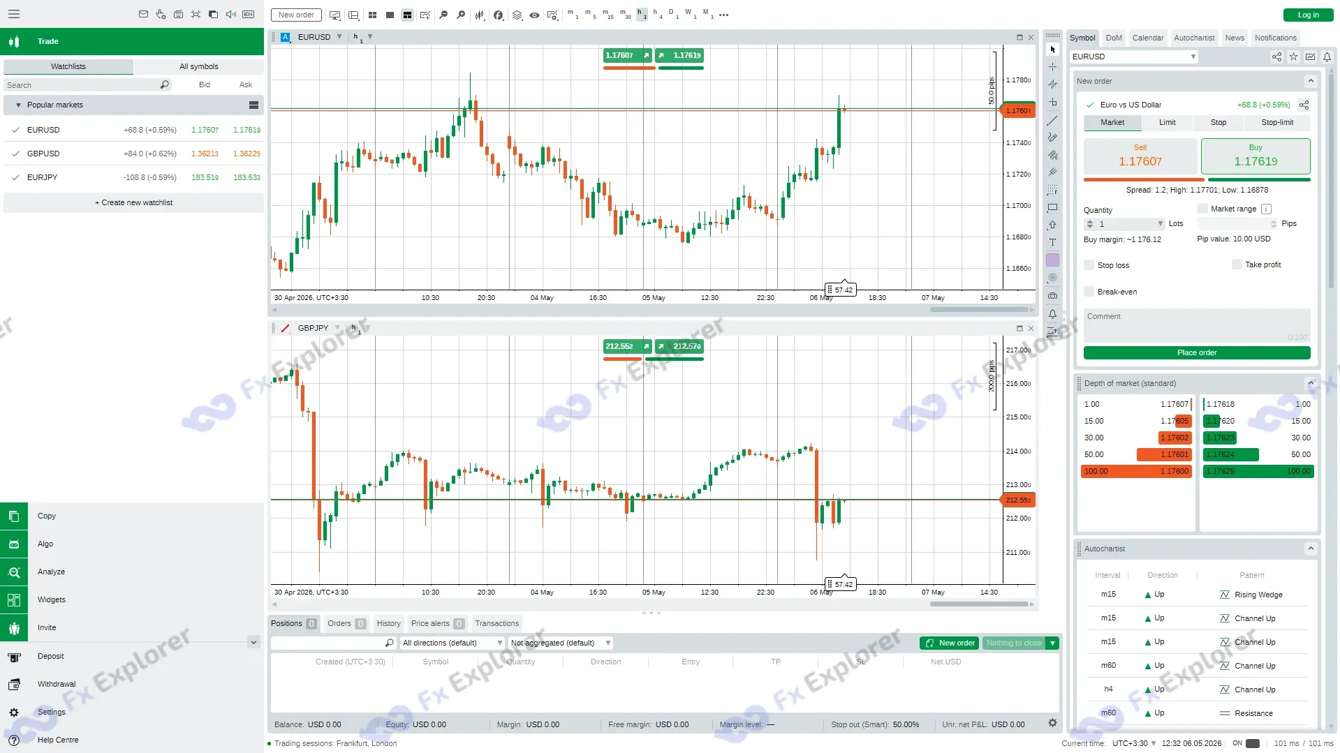 Screenshot of FP Markets cTrader