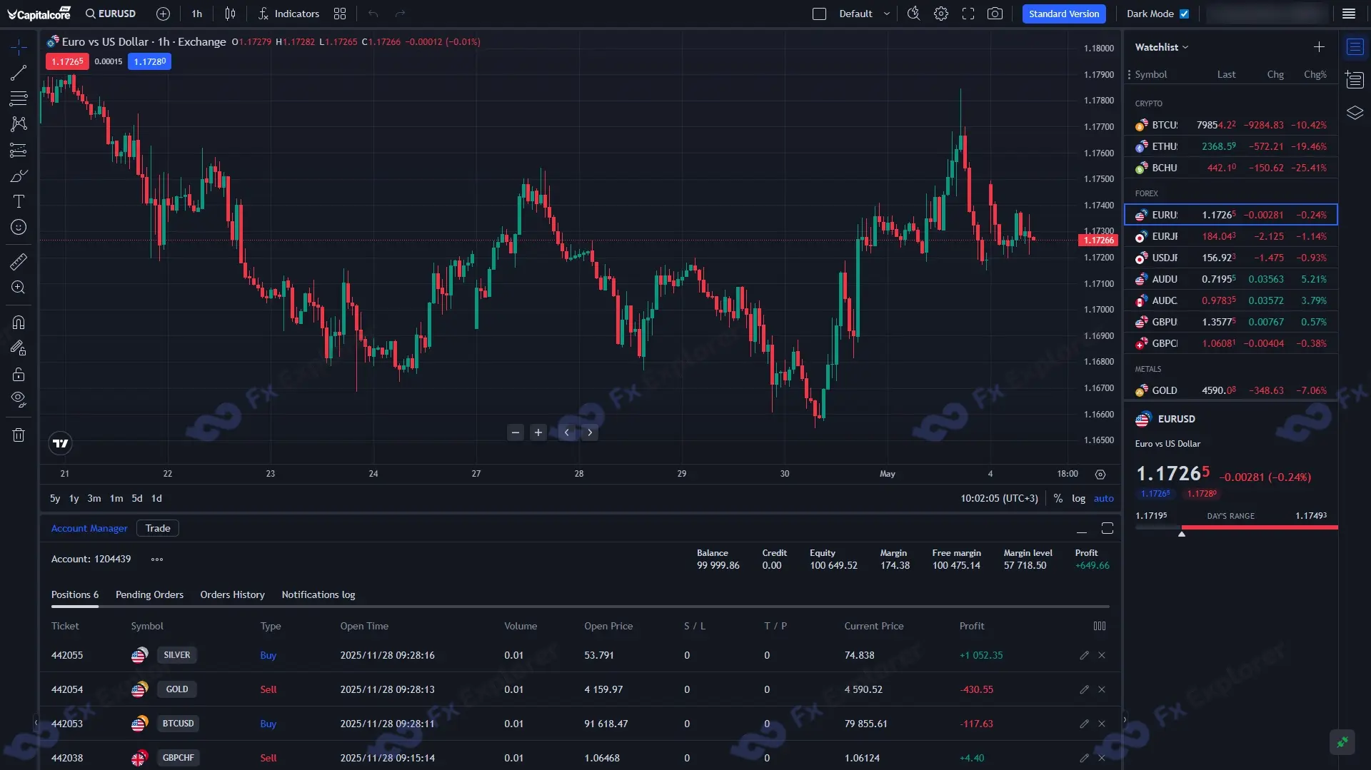 screenshot of Pro platform in Capitalcore
