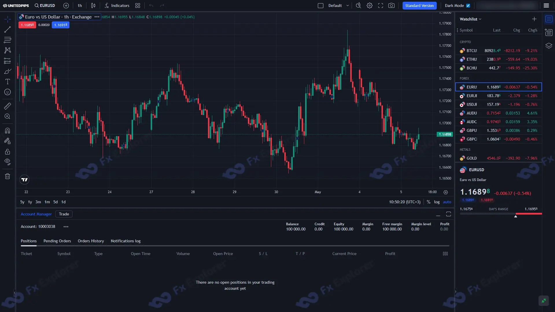 screenshot of UnitedPips Pro platform