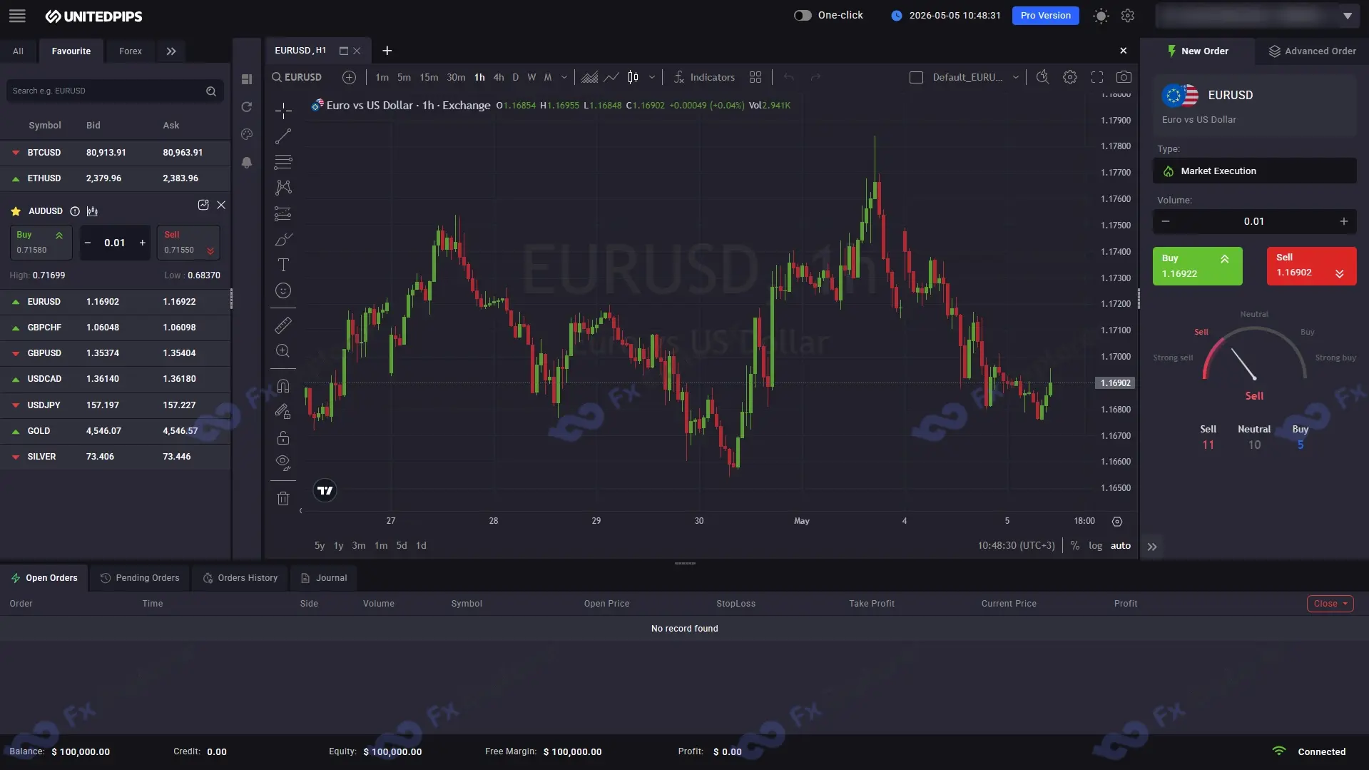 screenshot of UnitedPips Web platform