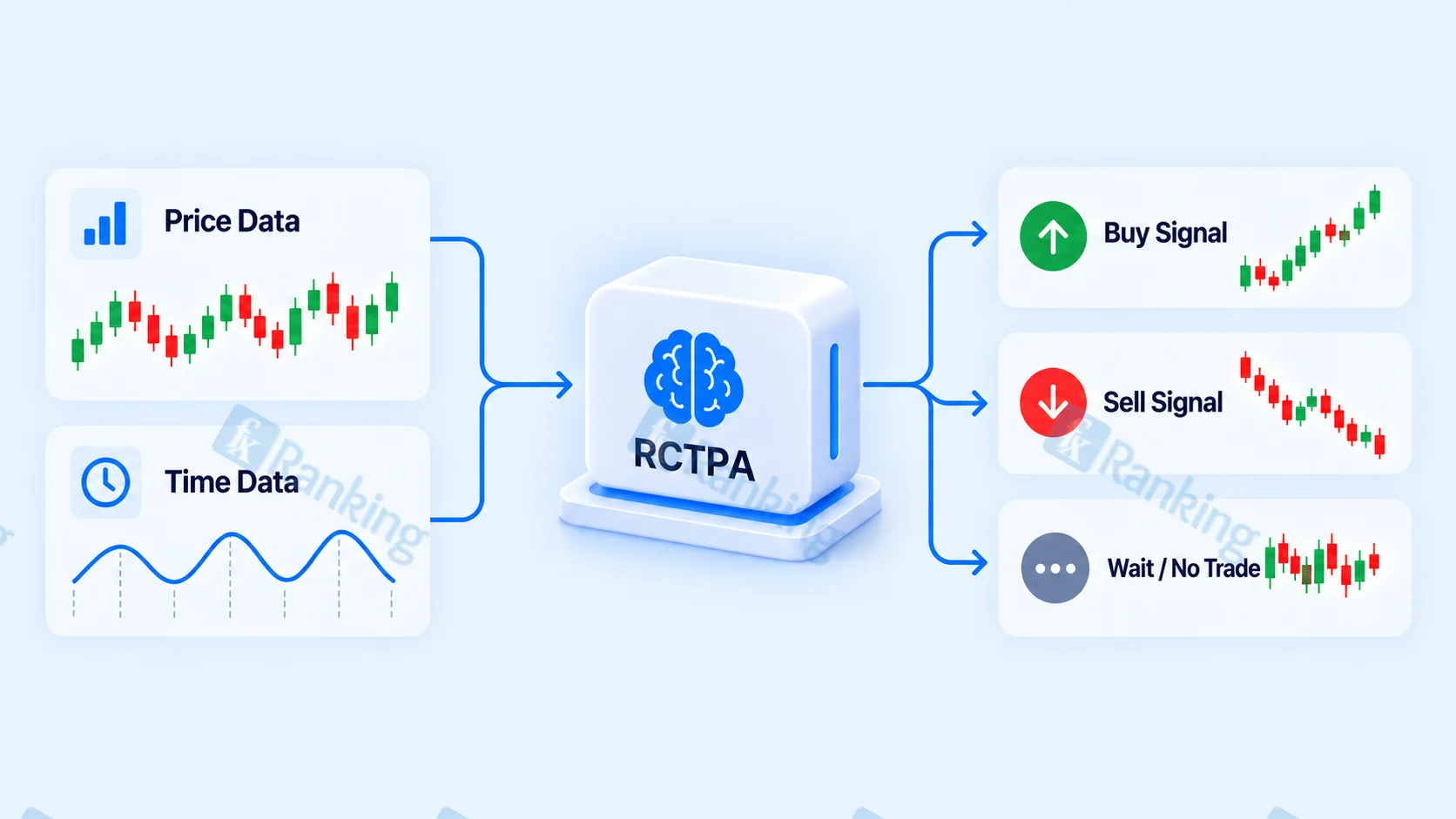 RCTPA and the Artificial Intelligence Claim