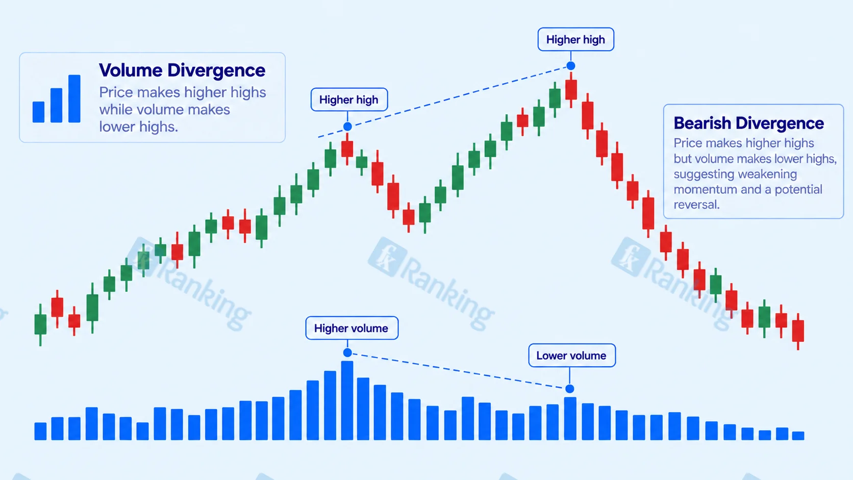 Volume Divergence