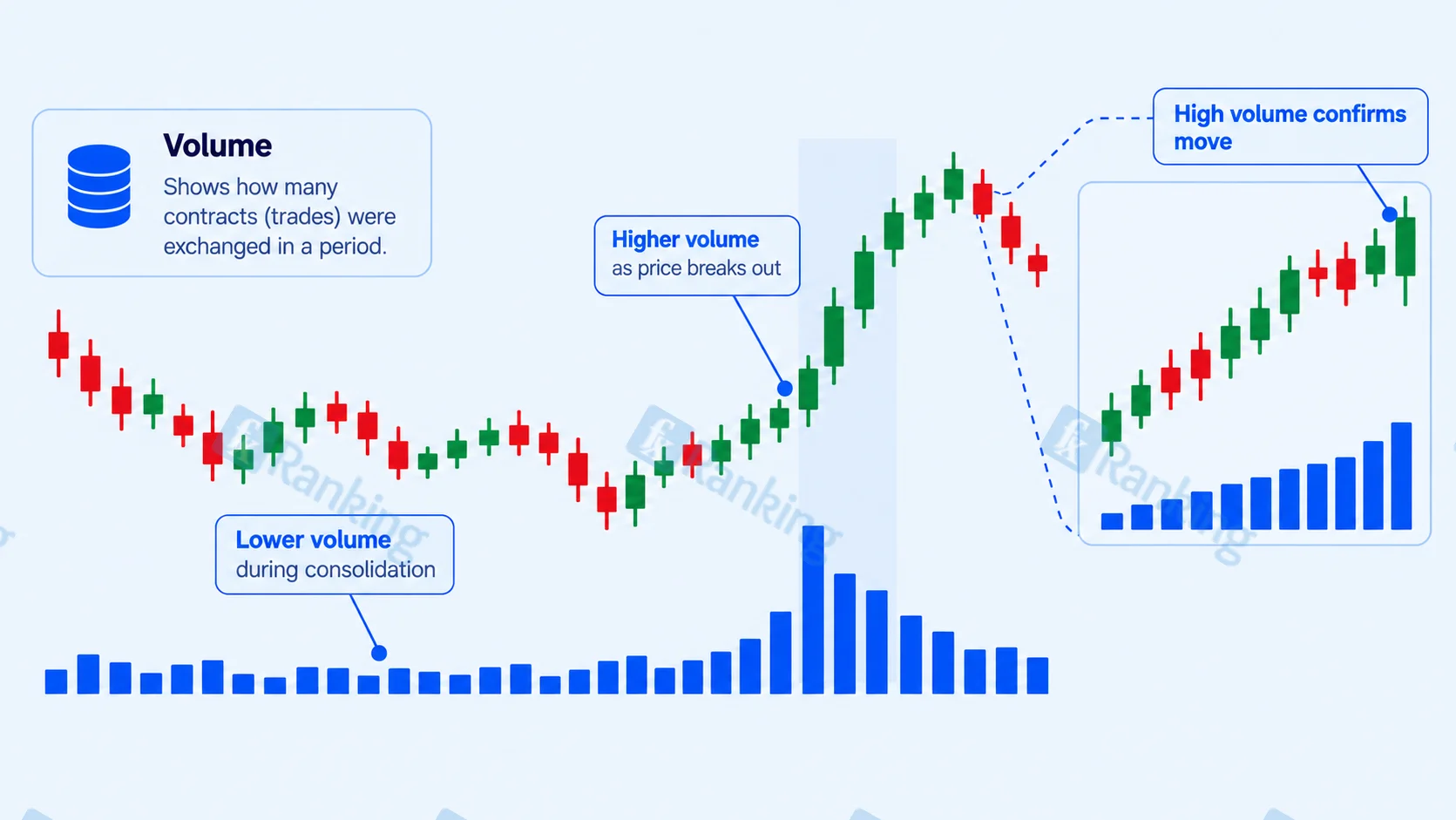What Is Volume in Forex